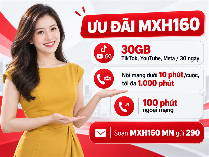 Data mạng xã hội, phút gọi và cú pháp MXH160 MN gửi 290